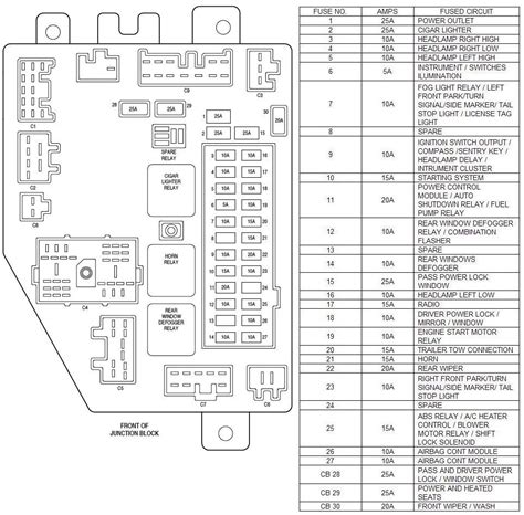 94 grand cherokee alternator junction box|2012 Jeep reman alternator fuse.